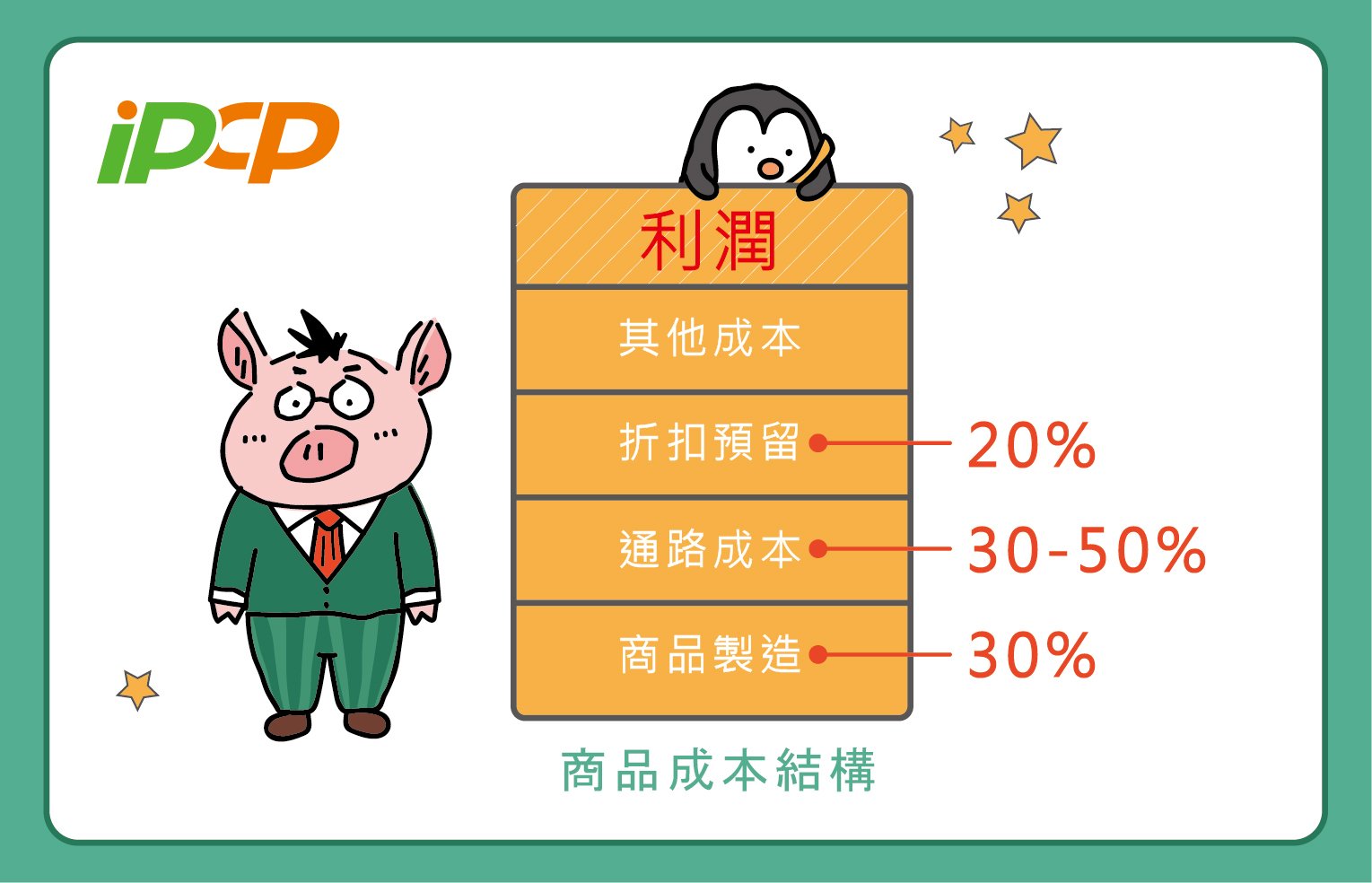 商品成本結構與授權金計算】 - IPCP | 圖像IP授權培訓計畫